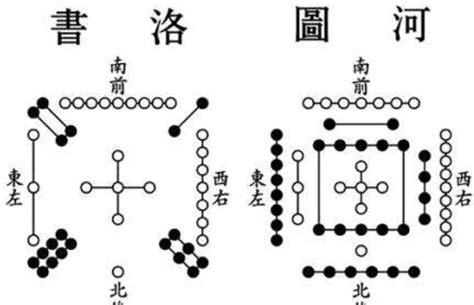 河图洛书九宫格|河图洛书（中国古代文明图案）